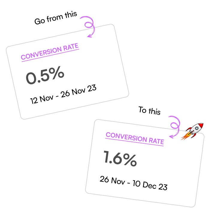 Image showing improvement in conversion rate